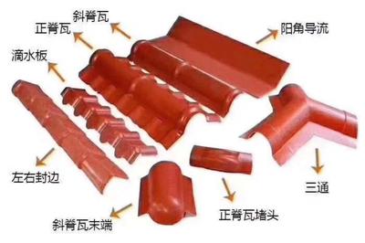 浙江合成树脂瓦 开启绿色屋面的新篇章 | 获取更多资料请联系我们